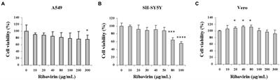 Inhibition of tick-borne encephalitis virus in cell cultures by ribavirin